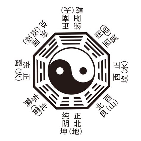 可凡八卦|周易八卦:八卦來源,八卦的圖象,八卦圖解,詳解,